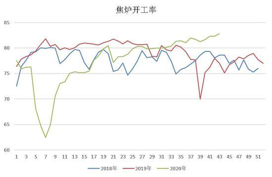 中辉期货：焦煤现货持续走强 期货高位震荡(图4)