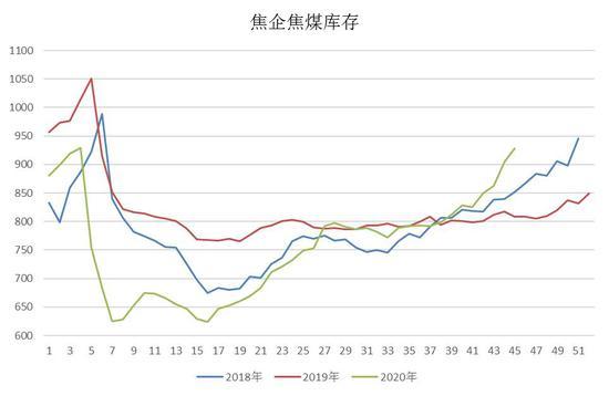 中辉期货：焦煤现货持续走强 期货高位震荡(图6)