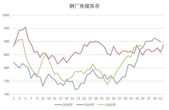 中辉期货：焦煤现货持续走强 期货高位震荡(图7)